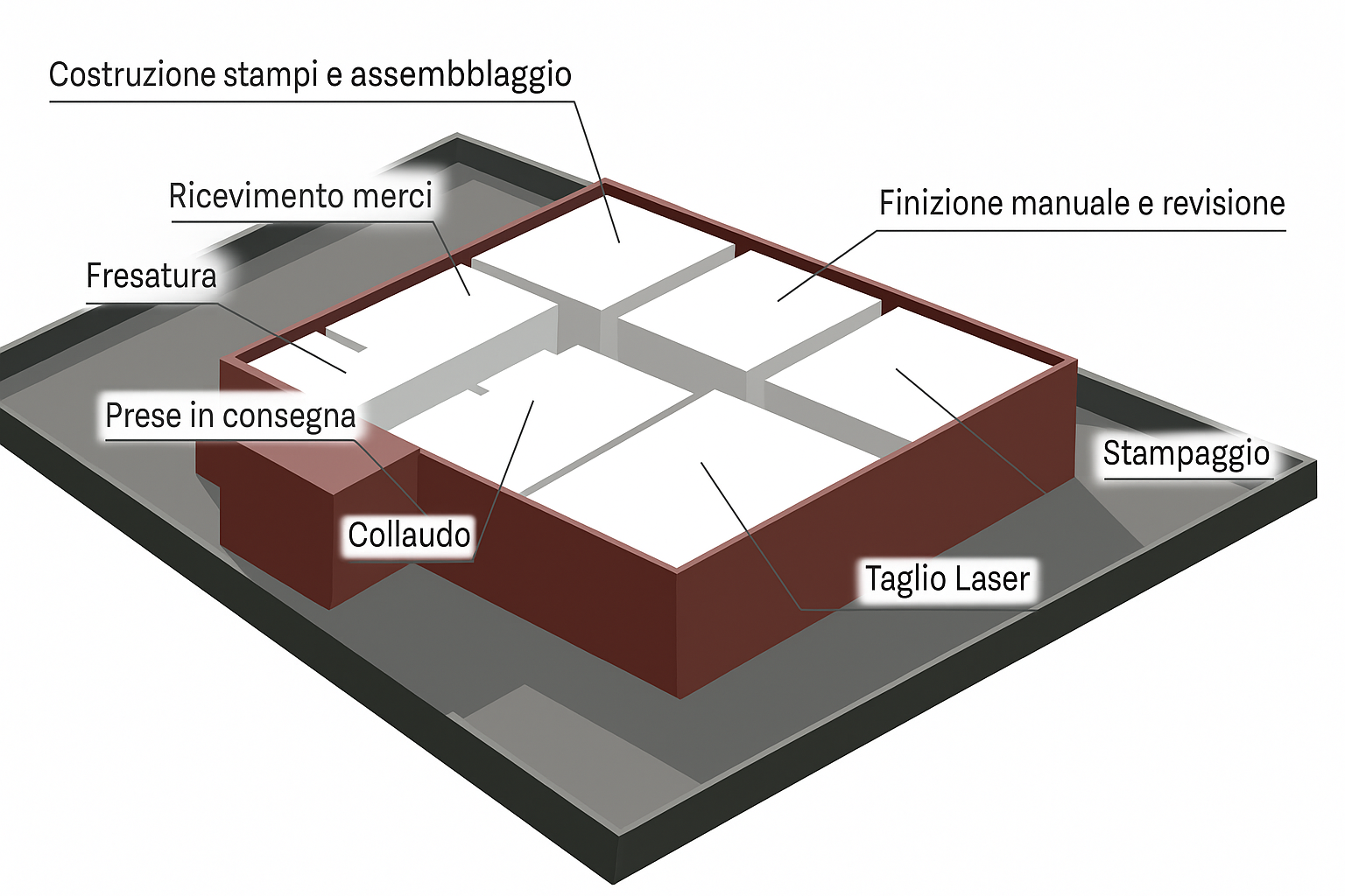 Piantina 3D dello stabilimento Protoinn con i reparti produttivi